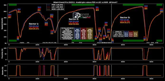 F1 GP Miami