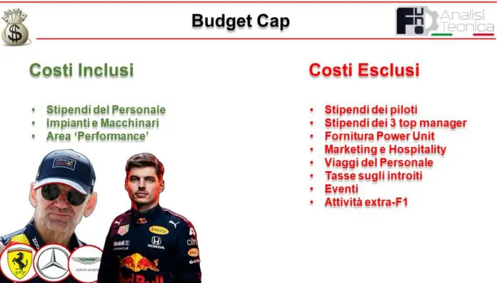 F1 budget cap