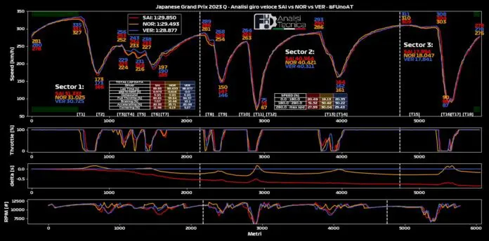 F1 Gp Giappone 2024