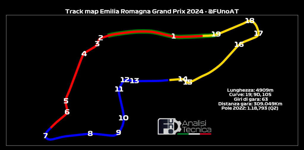 F1 GP Imola 