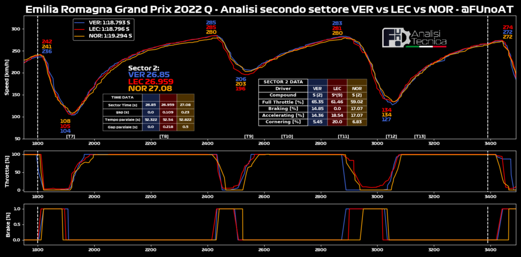 F1 GP Imola