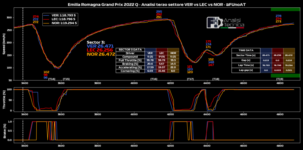 F1 GP Imola