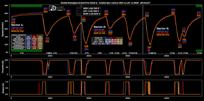 F1 GP Imola