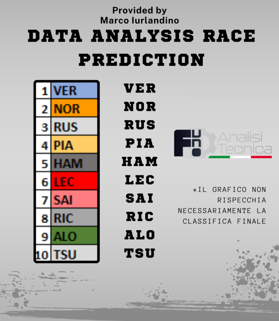 F1 GP Canada