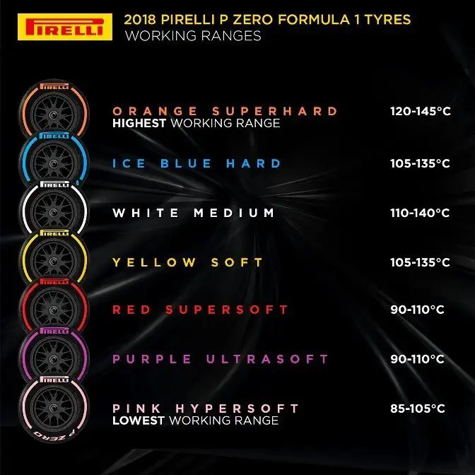 Pirelli F1 