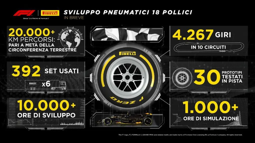 F1 Pirelli