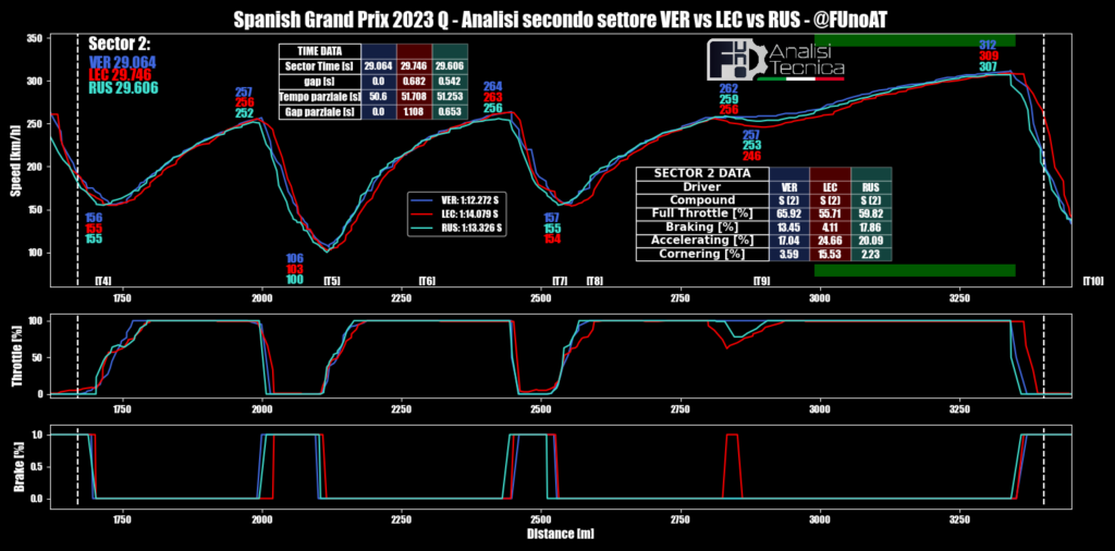 F1  GP Spagna 2024