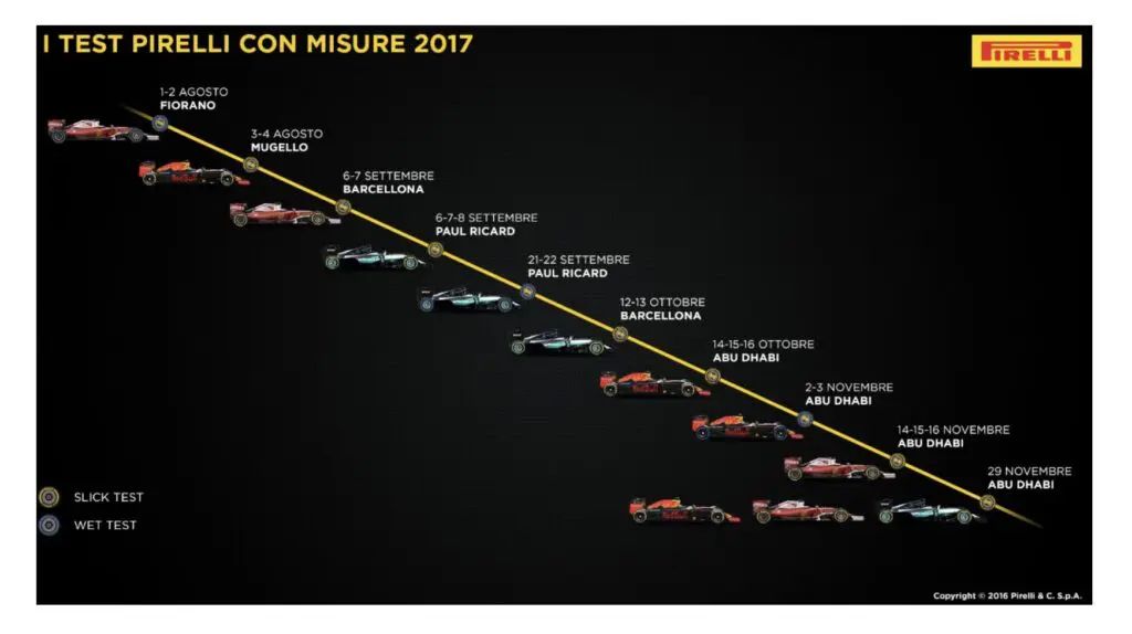 F1 Pirelli 