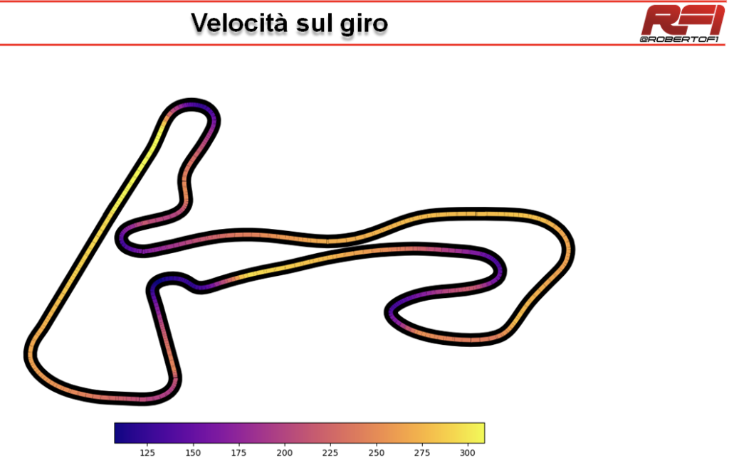 F1 GP Olanda