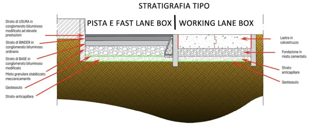 Monza F1