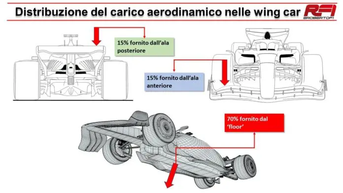 F1 Wing Car