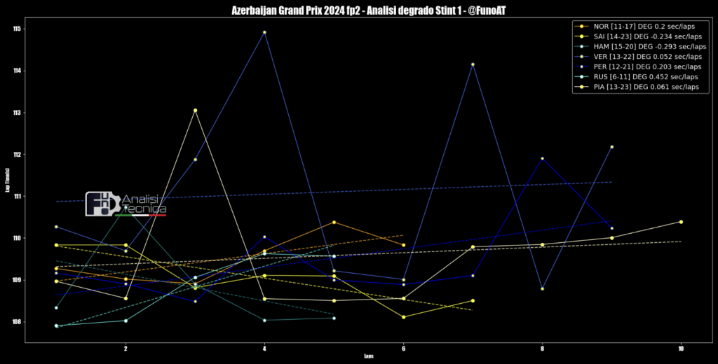 F1 - Figure 2