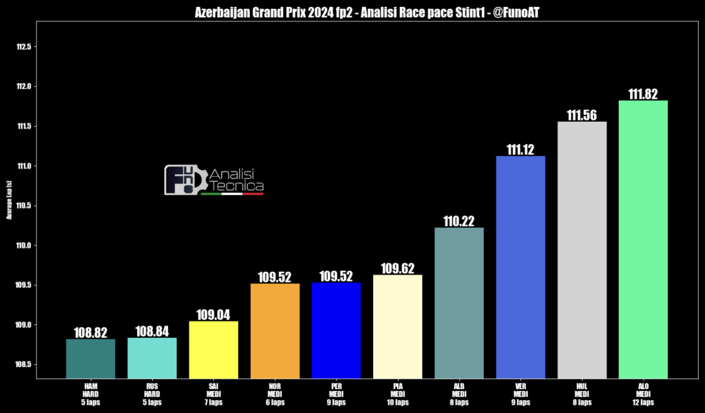 F1 - Figure 1