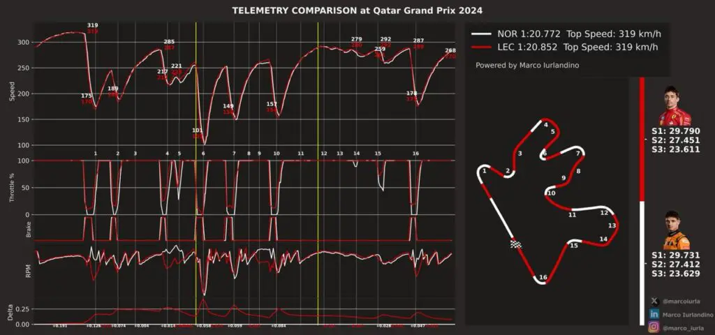 Ferrari F1